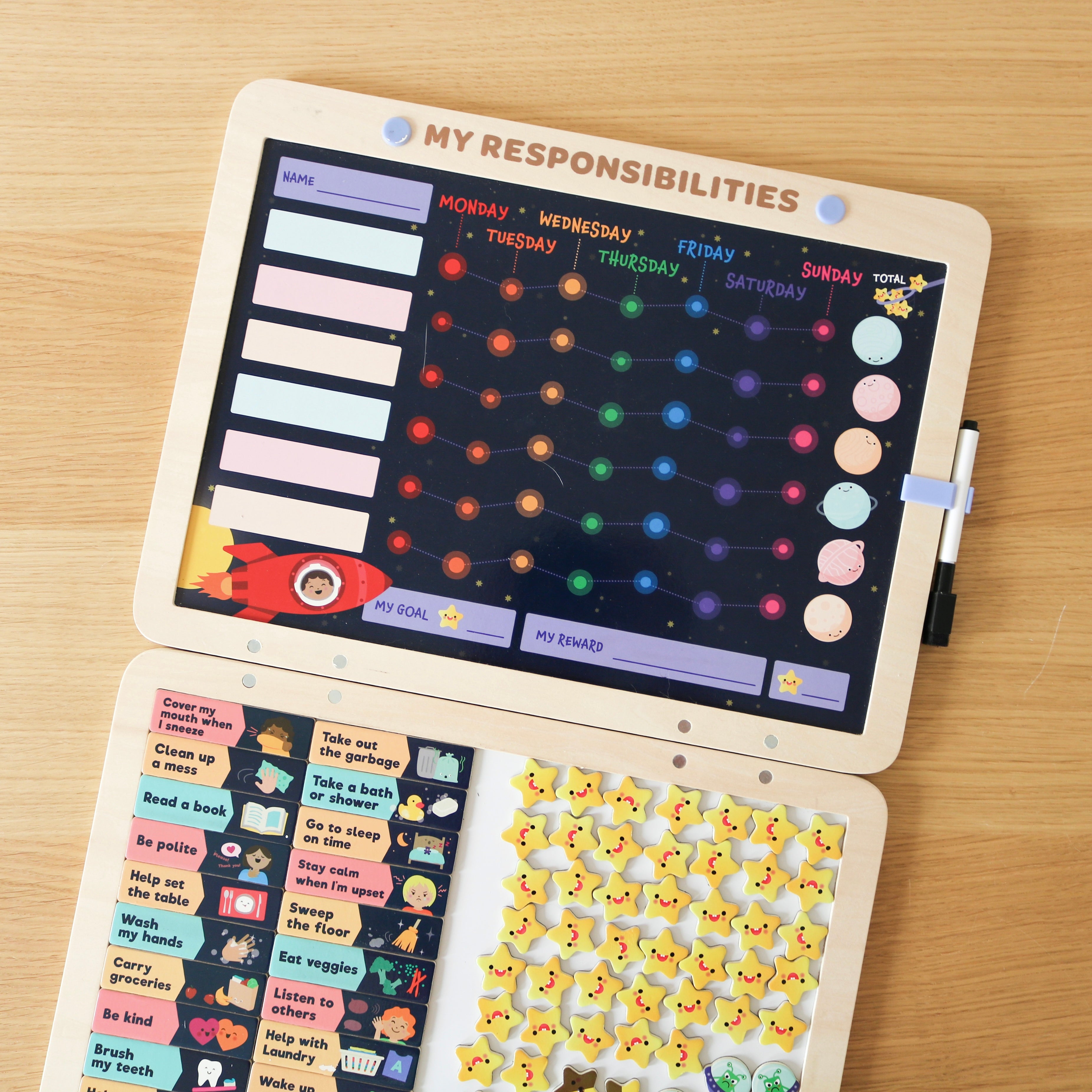 Magnetic Responsibility Chart